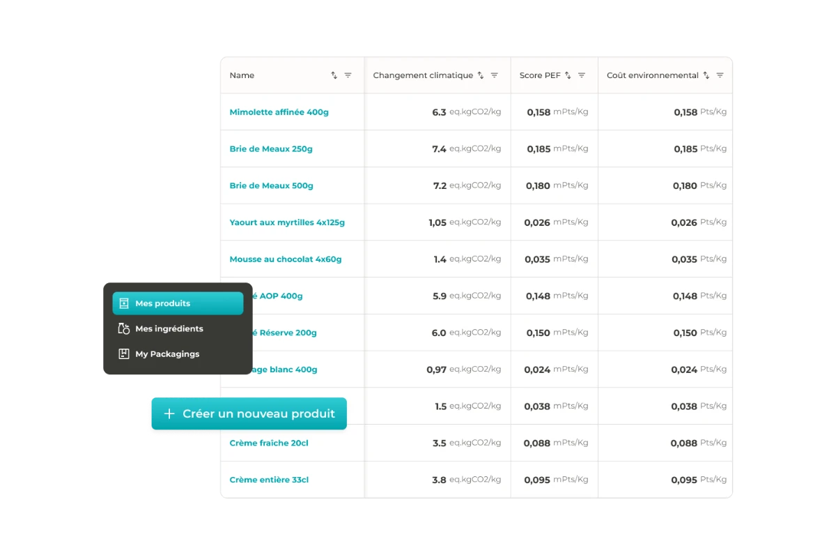 Tableau de produits laitiers dans FoodPilot, avec pour chacun le changement climatique, le score PEF et le coût environnemental