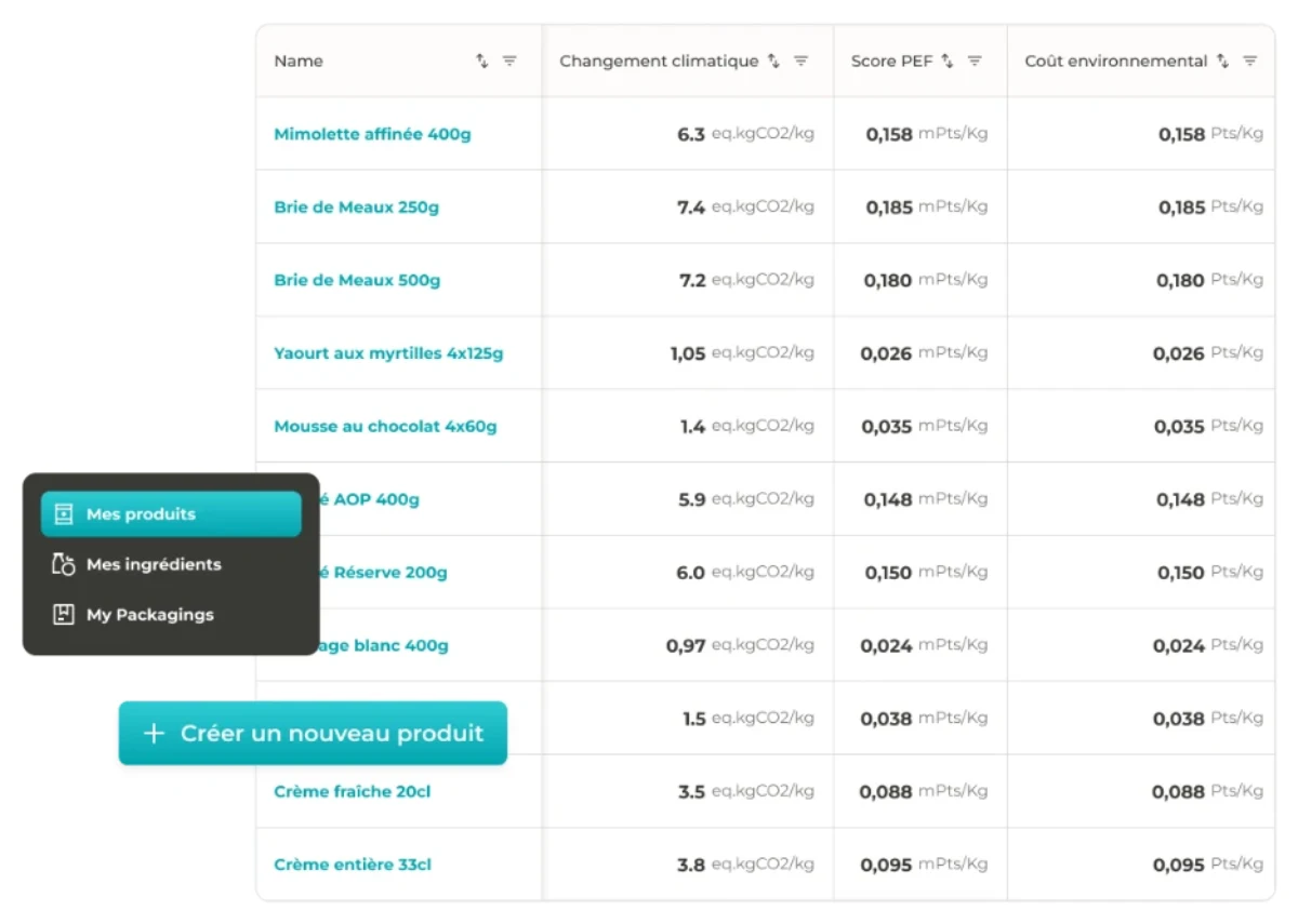 Tableau de produits laitiers dans FoodPilot, avec pour chacun le changement climatique, le score PEF et le coût environnemental